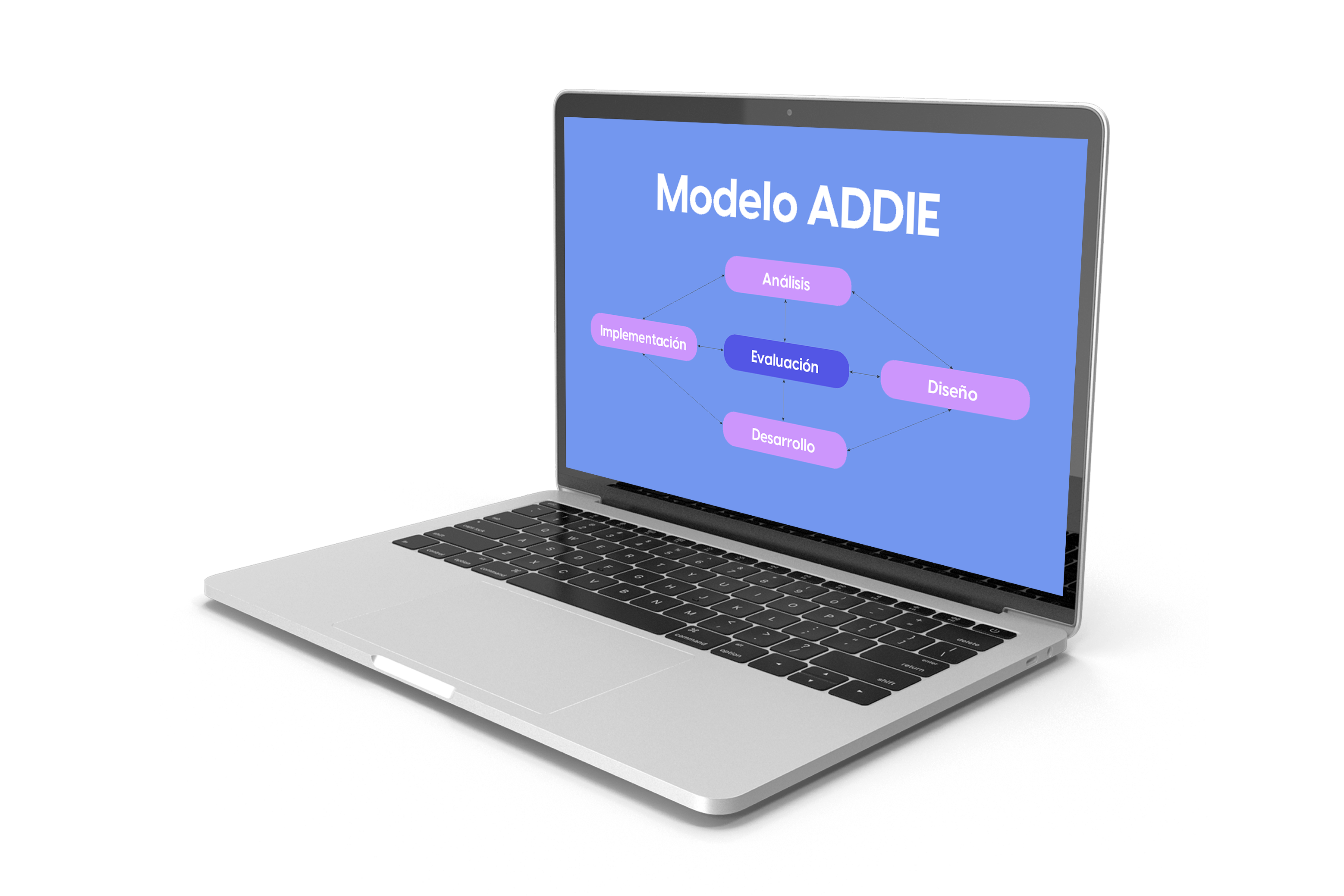 Plantilla para estructurar capacitaciones con el modelo ADDIE