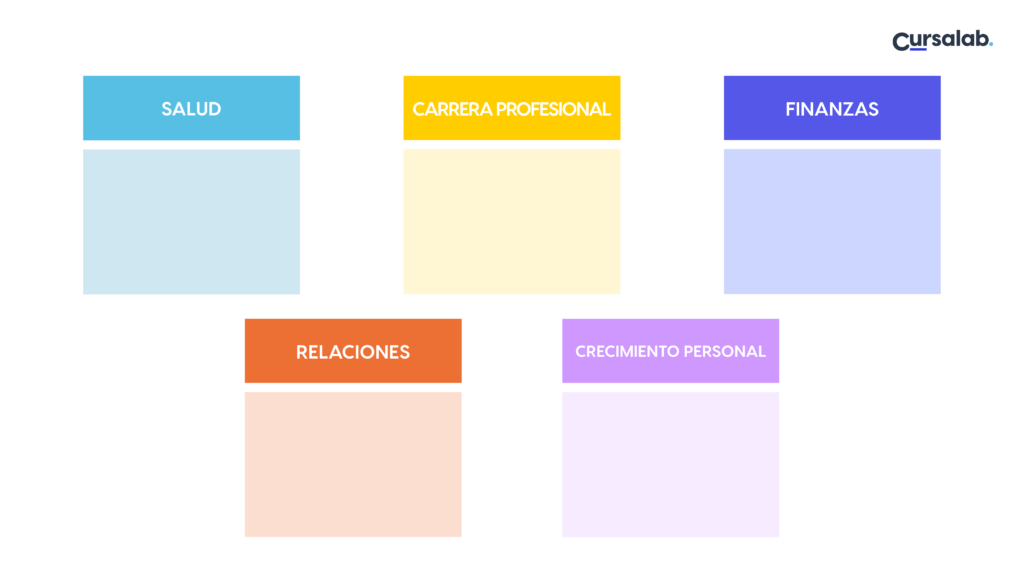 Plantilla para metas y objetivos de Año Nuevo - Cursalab