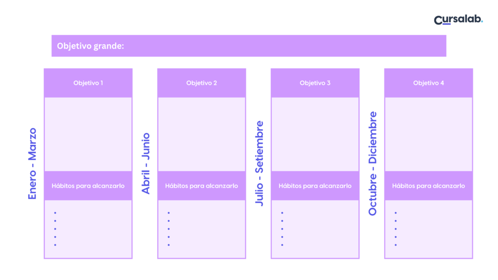 Plantilla para metas y objetivos de Año Nuevo - Cursalab