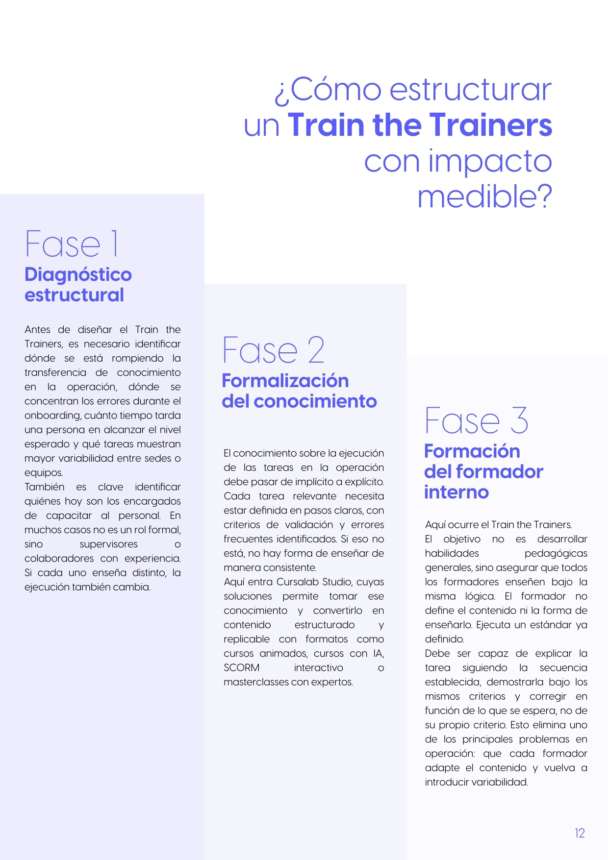 Train the Trainers para empresas operativas